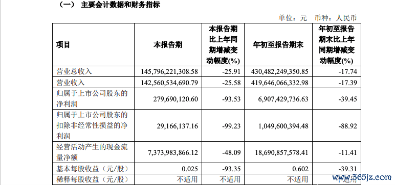 “上汽广汽，难兄难弟”？